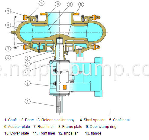 01-01select chart of gravel pump (2)